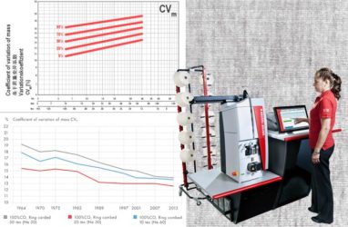 USTER® STATISTICS: Common Language of Quality