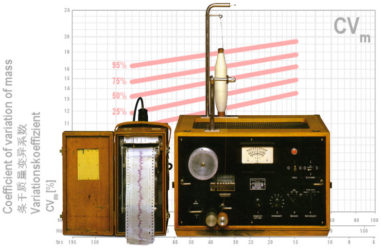 USTER STATISTICS a unique invention