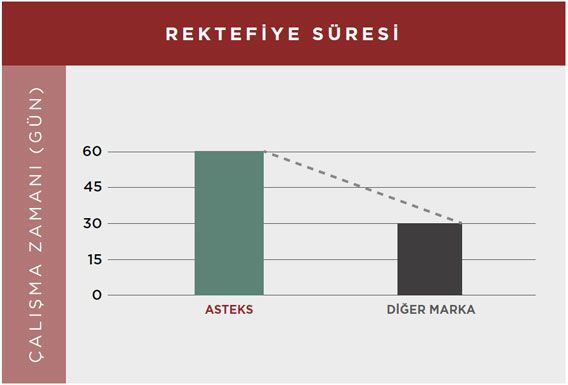 HG-650 rektefiye süresi detay