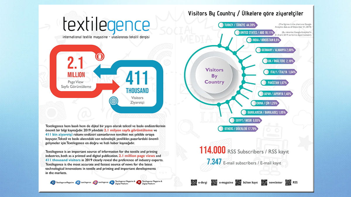 Textilegence Ocak Şubat 2020 sayısı yayınlandı