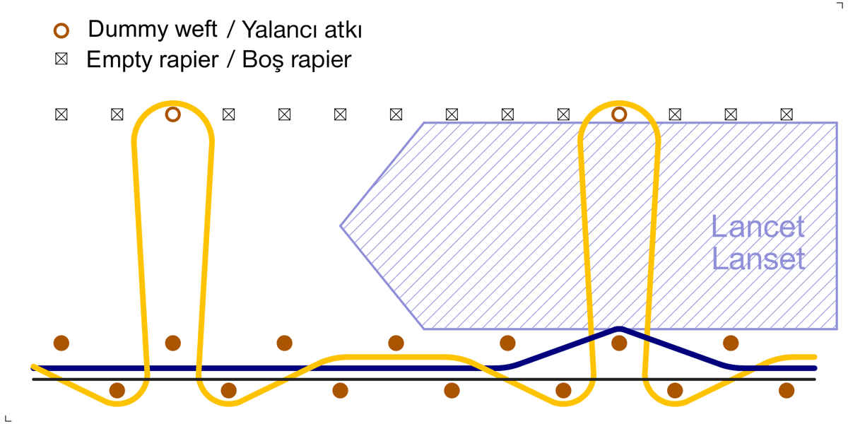 Fig. 2: Woven loop pile fabric (woven through)