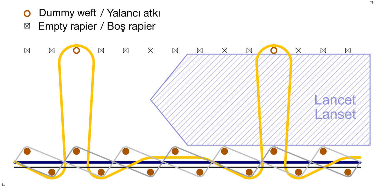 Fig. 3 Daha güçlü hav sabitleme için genişletilmiş W-örgülü bukle hav