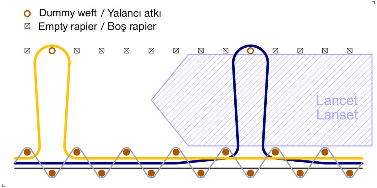 Fig. 4 İki renkli bukle havlı kumaş (dokunmamış)