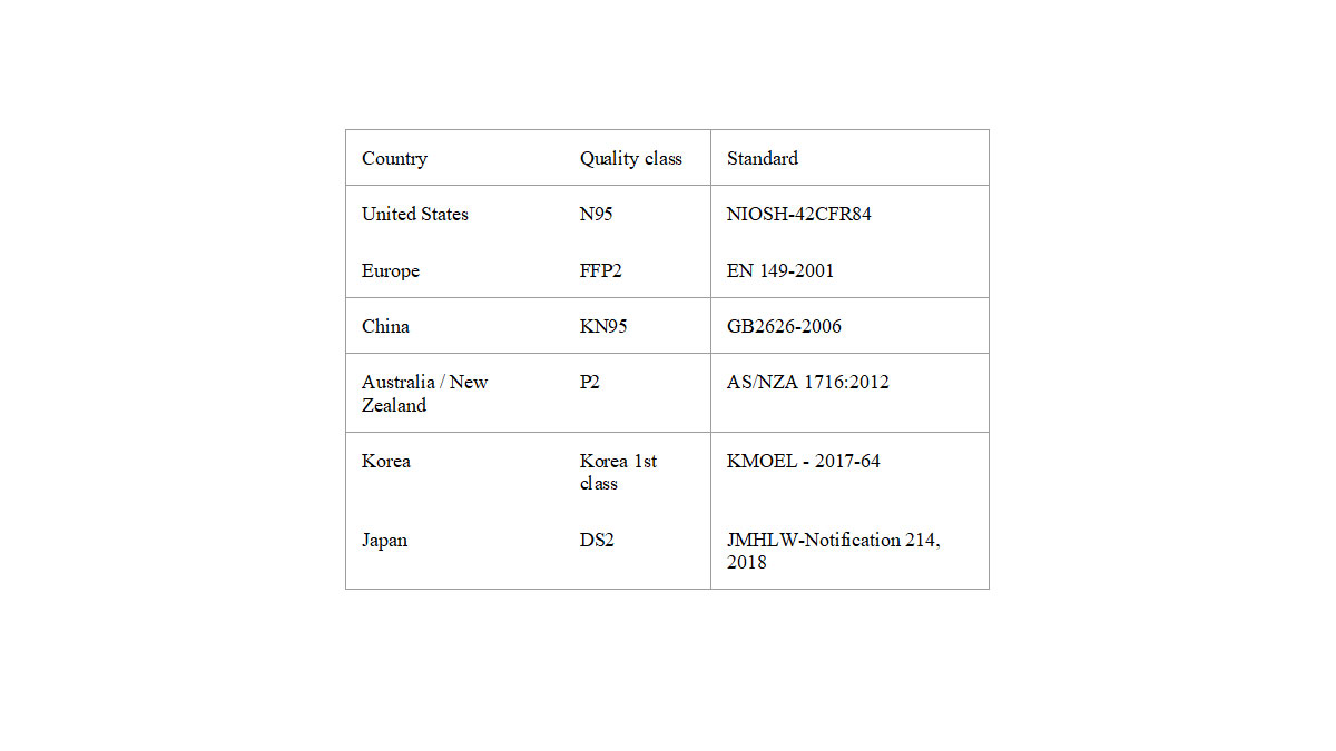 Groz-Beckert tells about the technical specifications of face masks