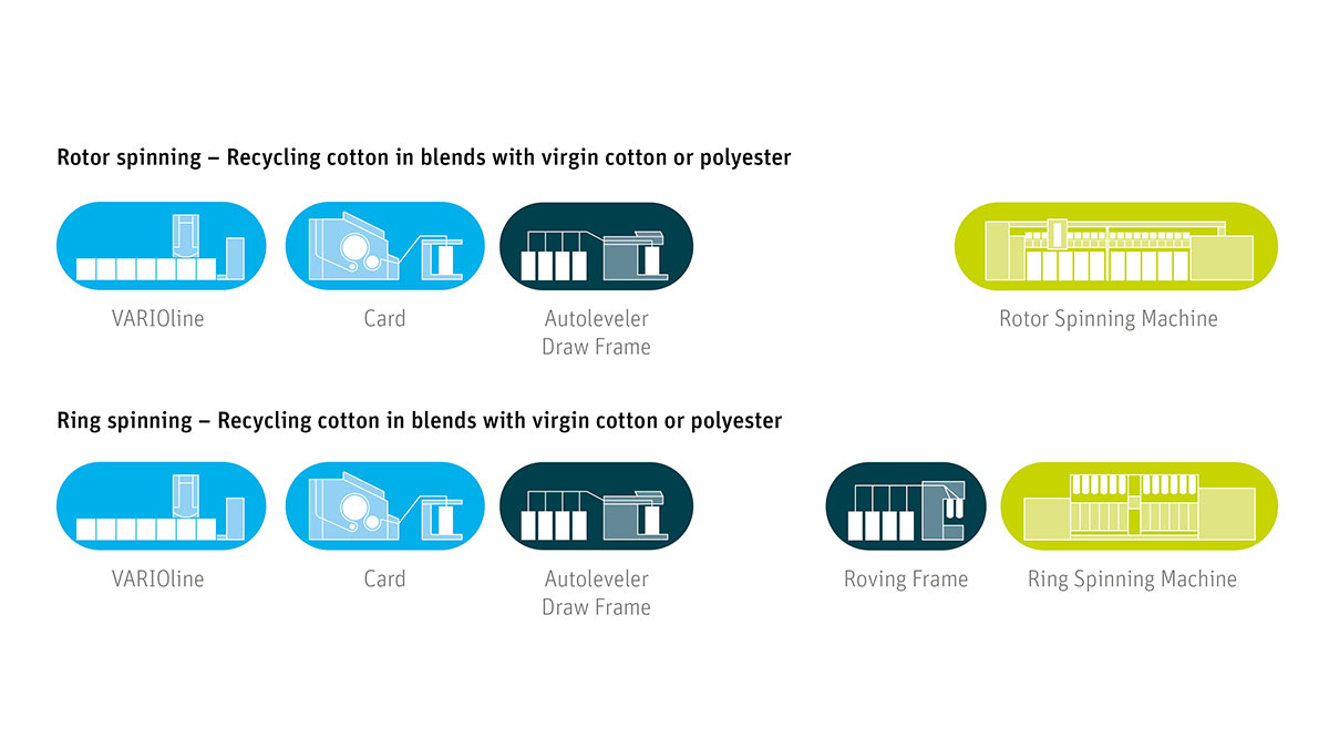 Textile Industry Lubrication | SpringerLink